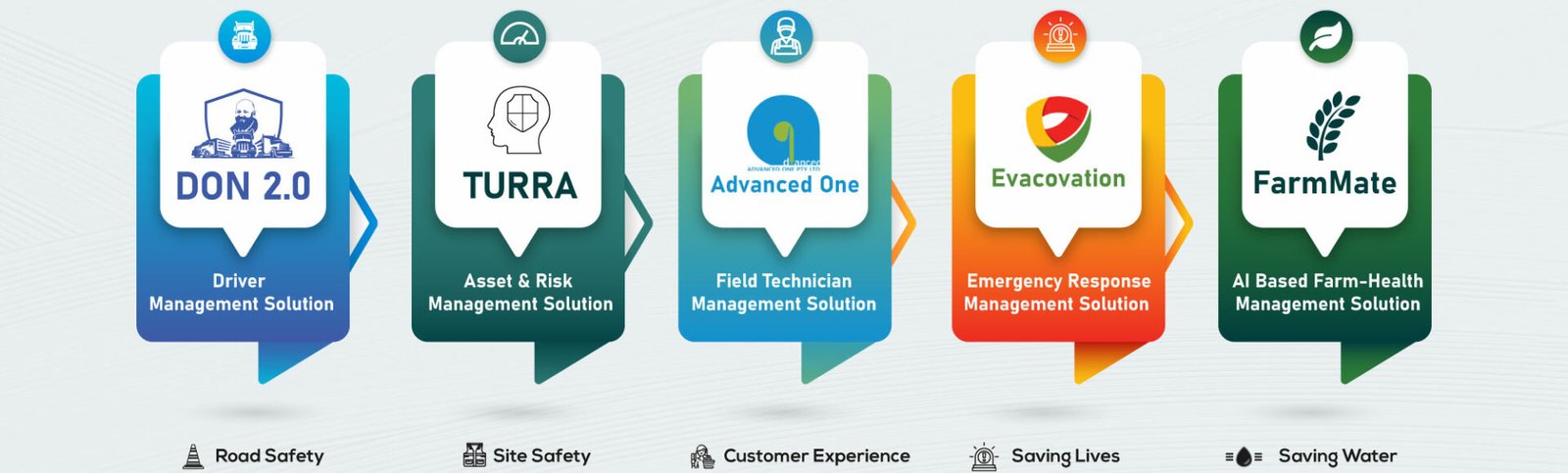Connect Auz Pty ltd
